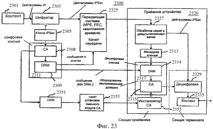 Избирательное управление правами на потоковый контент (патент 2403681)