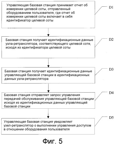 Способ управления эстафетной передачей обслуживания, устройства и система связи (патент 2502227)