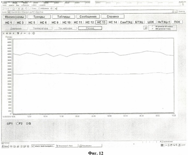 Автоматизированная информационная система для измерения и анализа в реальном масштабе времени расхода теплоносителя на магистральных насосных станциях (патент 2473048)