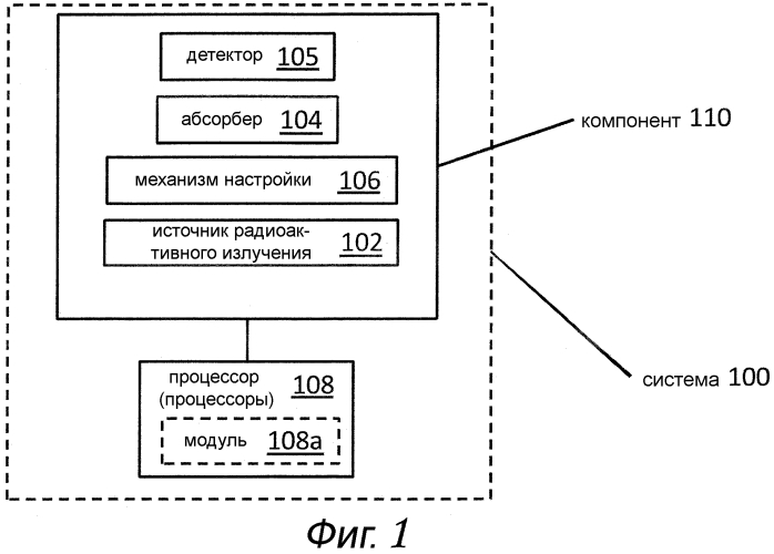 Системы и способы с применением настраиваемого дифференциального гравиметра (патент 2572642)