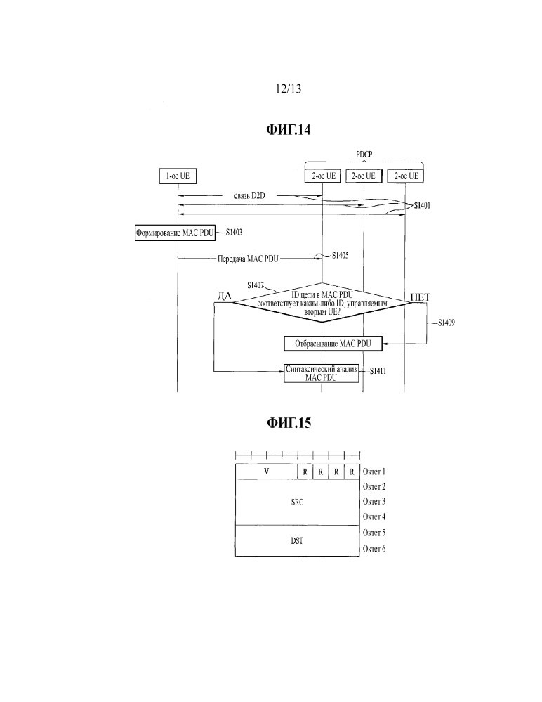 Способ конфигурирования mac pdu для системы связи d2d и устройство для его осуществления (патент 2636753)