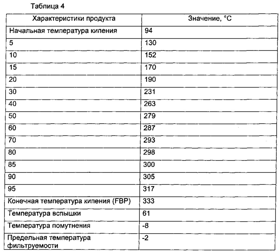 Способ очистки биологического исходного материала (патент 2624009)