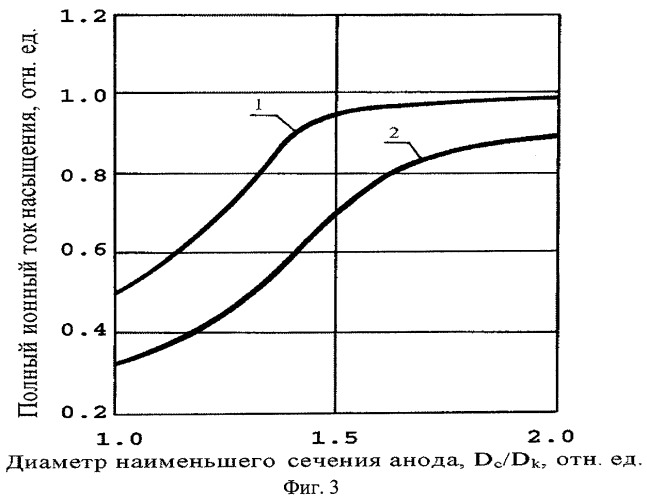 Электродуговой генератор сепарированных потоков плазмы металлов в вакууме (патент 2287611)