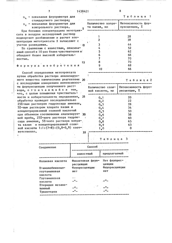 Способ определения метотрексата (патент 1438421)