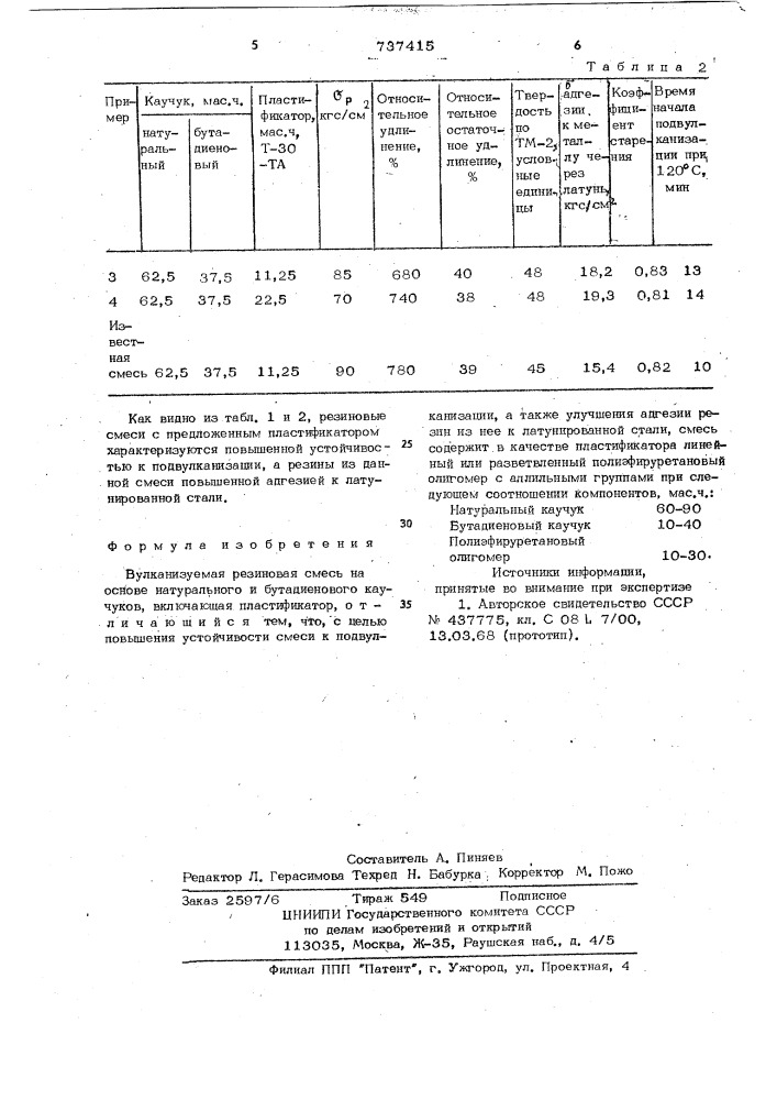 Вулканизуемая резиновая смесь (патент 737415)