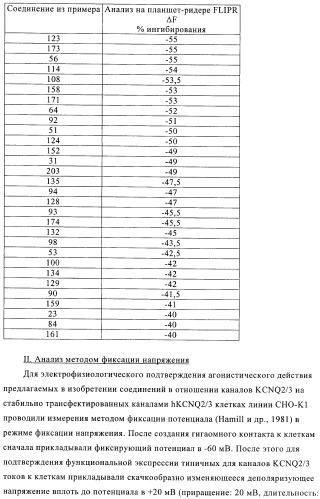 Замещенные бензо[d]изоксазол-3-иламиновые соединения и их применение в качестве анальгетиков (патент 2416607)