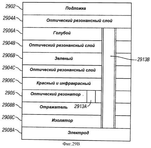 Многопереходные фотогальванические элементы (патент 2485626)