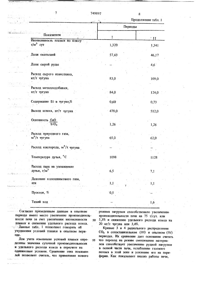 Способ доменной плавки (патент 749897)