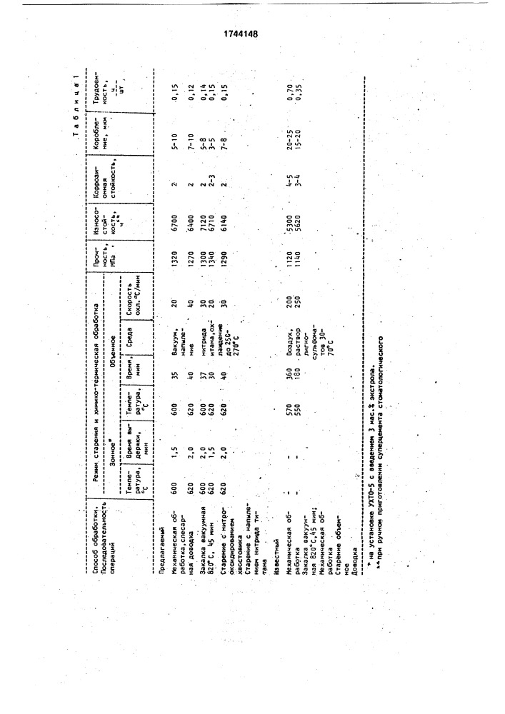 Способ обработки медицинского инструмента из титановых сплавов (патент 1744148)