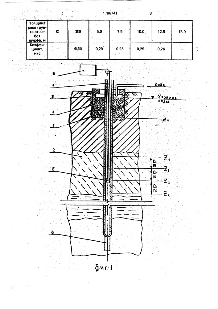 Способ определения параметра водопроницаемости грунта (патент 1796741)