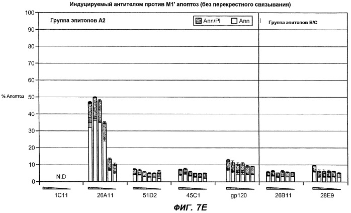 Апоптотические антитела против ige (патент 2500686)