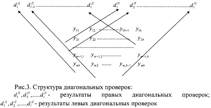 Отказоустойчивое устройство хранения информации (патент 2297034)