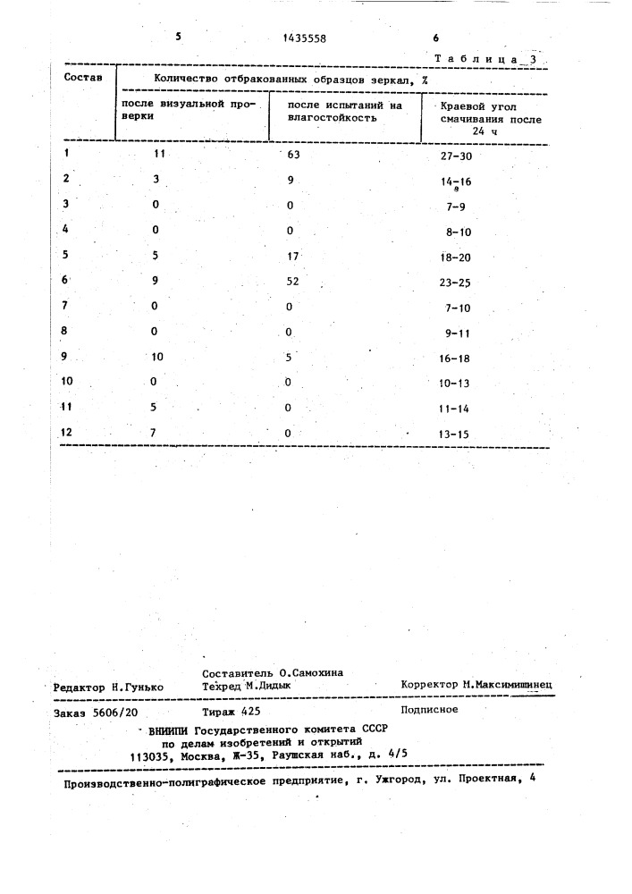 Полировальный состав (патент 1435558)