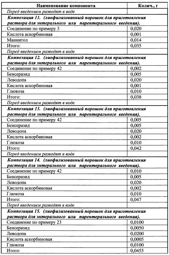 Производные арилциклоалкиламинов, нейропротектор (варианты), вещество, обладающее сочетанным нейропротекторным, анальгетическим и антидепрессивным действием, фармацевтические композиции на его основе (патент 2637928)