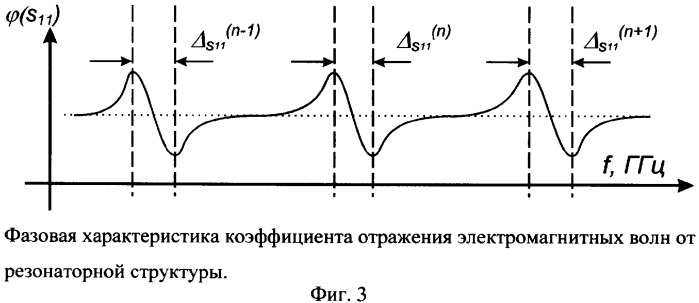 Способ измерения константы электромеханической связи пьезоэлектрического материала (патент 2349925)