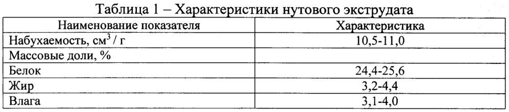 Посыпка для панировки пищевых продуктов (патент 2666794)