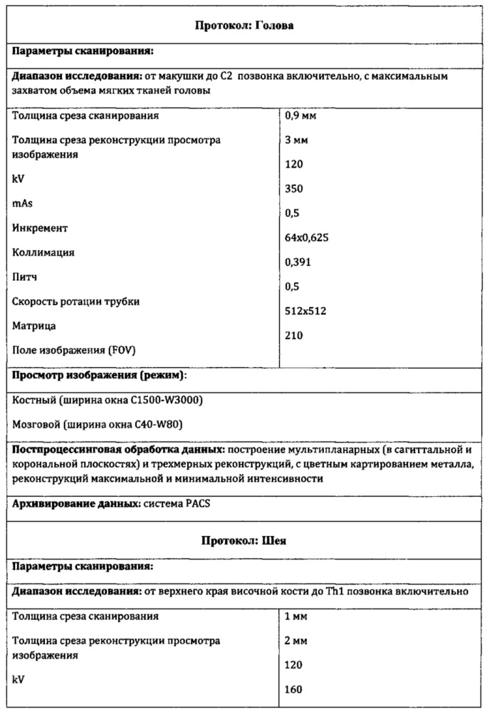 Способ идентификации личности и/или установления причины смерти по характеристикам головы-шеи мертвого тела (патент 2613784)