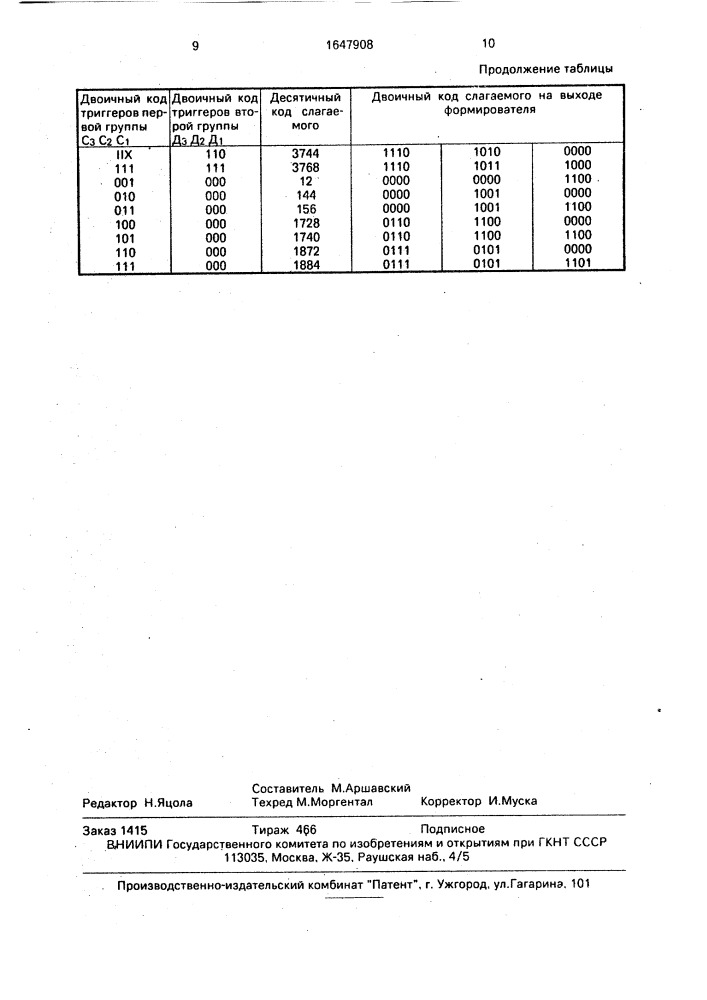 Преобразователь двоично-к-ичного кода в двоичный код (патент 1647908)