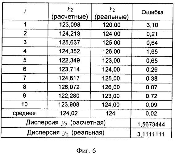 Способ диагностирования средств связи телекоммуникационных систем (патент 2345492)