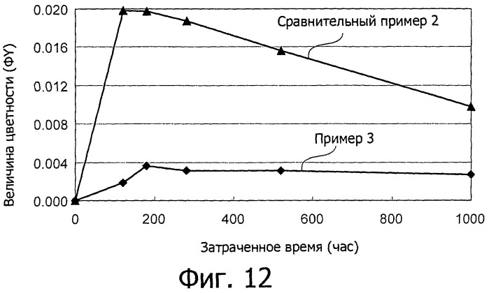 Светоизлучающее устройство и способ его изготовления (патент 2489774)