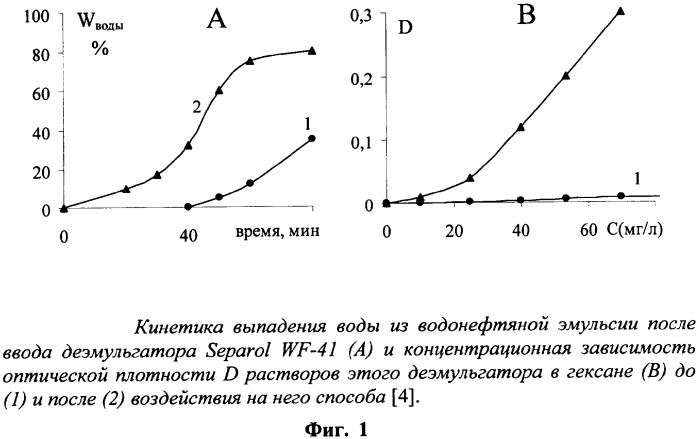 Способ повышения эффективности деэмульгаторов водонефтяных эмульсий (патент 2316578)