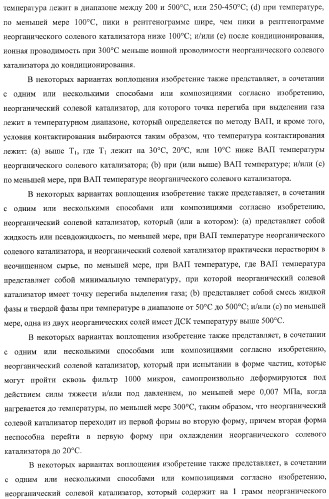 Способы получения неочищенного продукта и водородсодержащего газа (патент 2379331)