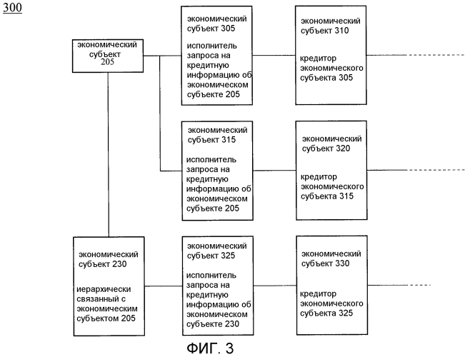 Составление сетевой карты кредитного поведения (патент 2573198)