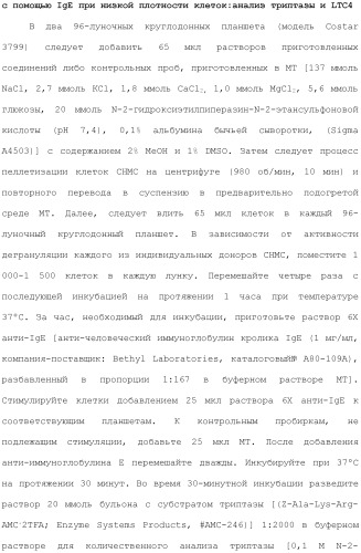 Способы лечения или профилактики аутоиммунных заболеваний с помощью соединений 2,4-пиримидиндиамина (патент 2491071)