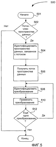 Механизм применения преобразований к файлам, состоящим из множественных частей (патент 2348069)