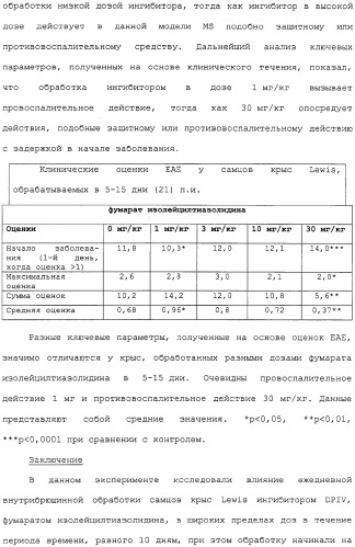 Новое применение ингибиторов дипептидилпептидазы iv (патент 2317101)