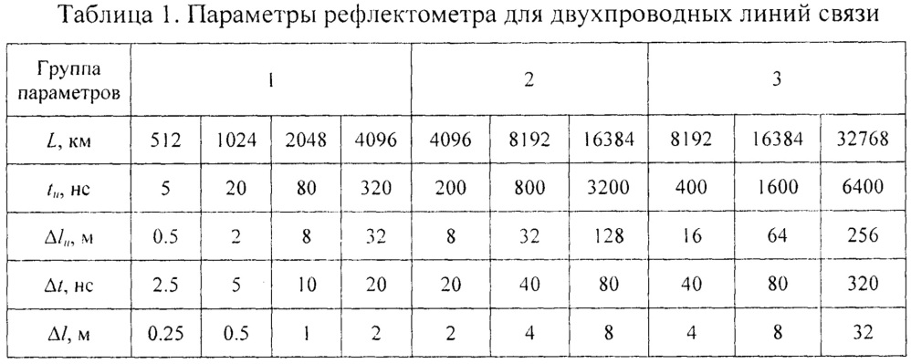 Способ определения расстояния до неоднородности или повреждения двухпроводной линии по ее рефлектограмме (патент 2660222)