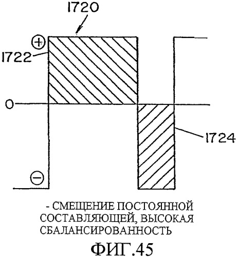 Способ дуговой сварки электродом с порошковым сердечником (патент 2319585)