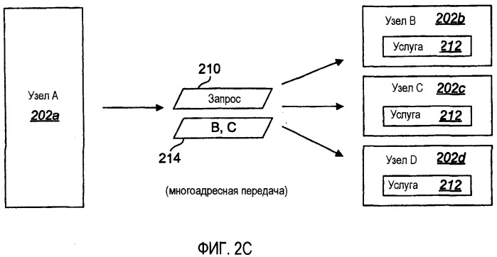 Системы и способы для управления трафиком в одноранговой сети (патент 2405271)