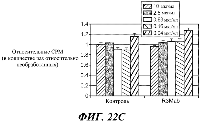 Антитела против fgfr3 и способы их применения (патент 2568066)