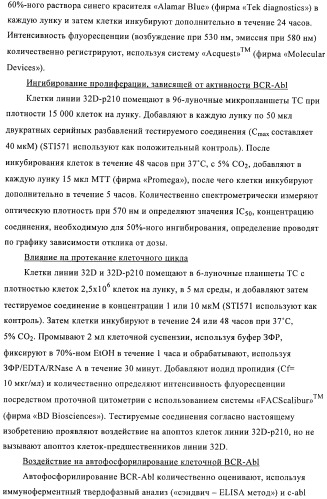 Соединения и композиции в качестве ингибиторов протеинтирозинкиназы (патент 2386630)