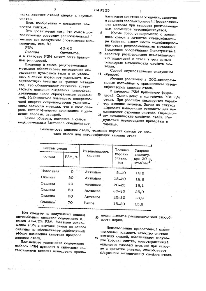 Смесь для интенсификации кипения стали в изложнице (патент 648325)