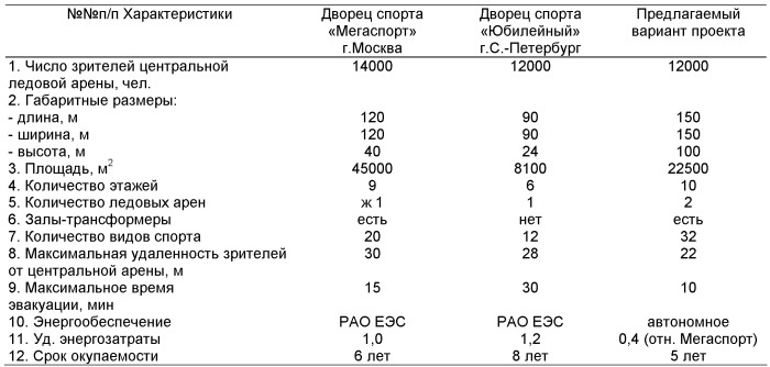 Многоэтажное здание для спортивно-развлекательных комплексов (патент 2466252)