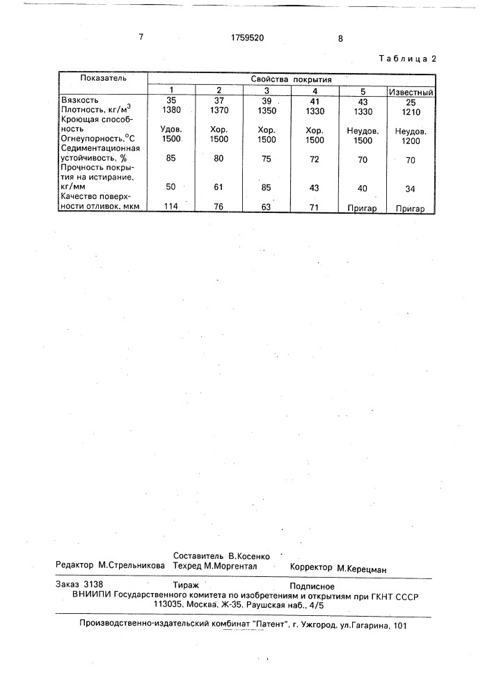 Противопригарное покрытие литейных форм и стержней (патент 1759520)