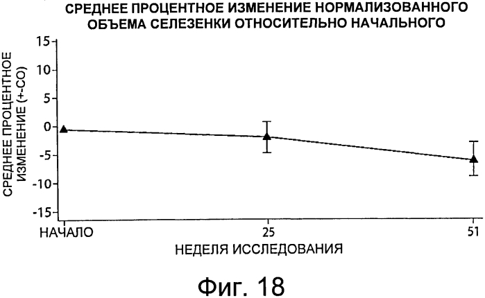 Композиции и способы для лечения болезни гоше (патент 2568831)