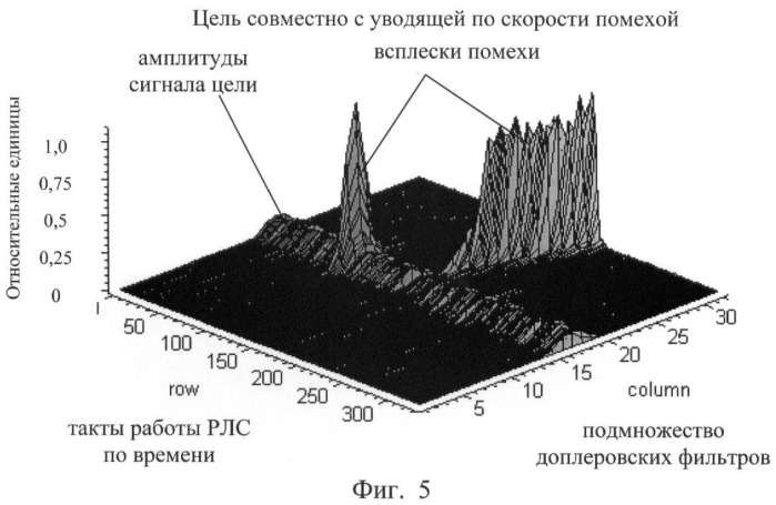 Способ селекции цели на фоне уводящей по скорости помехи (патент 2411537)