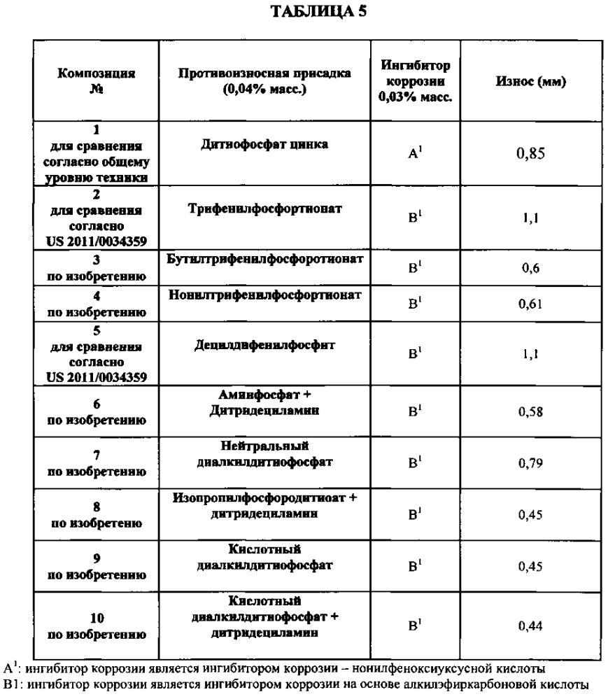 Смазочная композиция, имеющая улучшенные противоизносные свойства (патент 2605413)