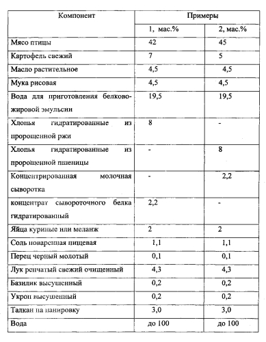 Полуфабрикат мясорастительный рубленый (патент 2562531)