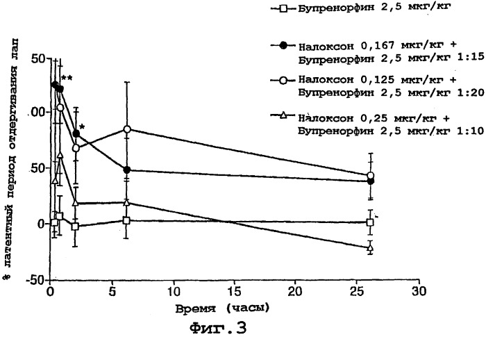 Анальгезирующие композиции, содержащие бупренорфин (патент 2255737)