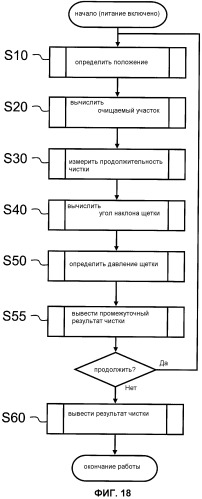 Электрическая зубная щетка (патент 2445938)