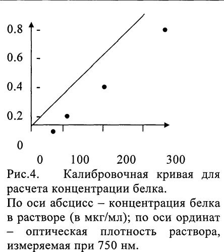 Гетероциклические соединения, обладающие антипролиферативной активностью, и способ замедления скорости пролиферации опухолевых клеток (патент 2429232)