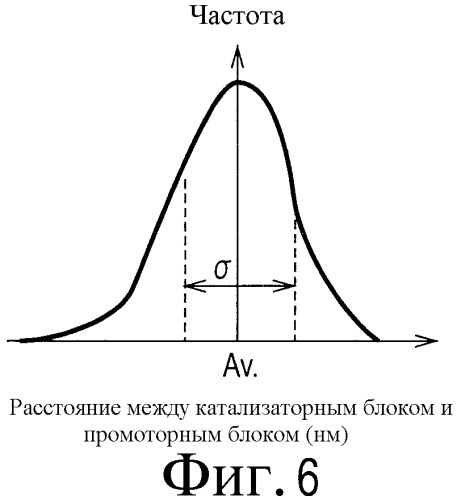 Катализатор для очистки отработавших газов и способ его производства (патент 2478427)