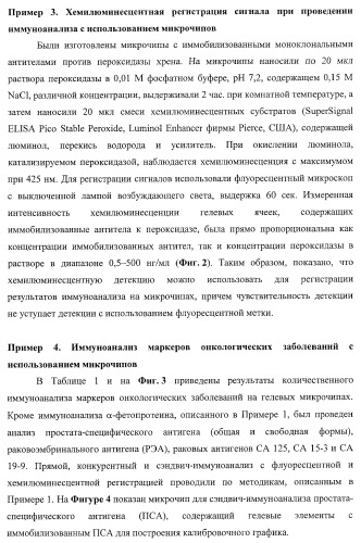 Биологический микрочип для множественного параллельного иммунологического анализа соединений и способы иммуноанализа, в которых он используется (патент 2363955)