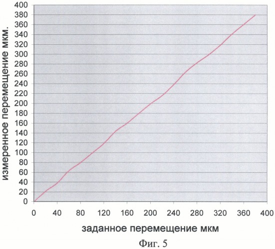 Устройство измерения угловых и линейных координат объекта (патент 2519512)