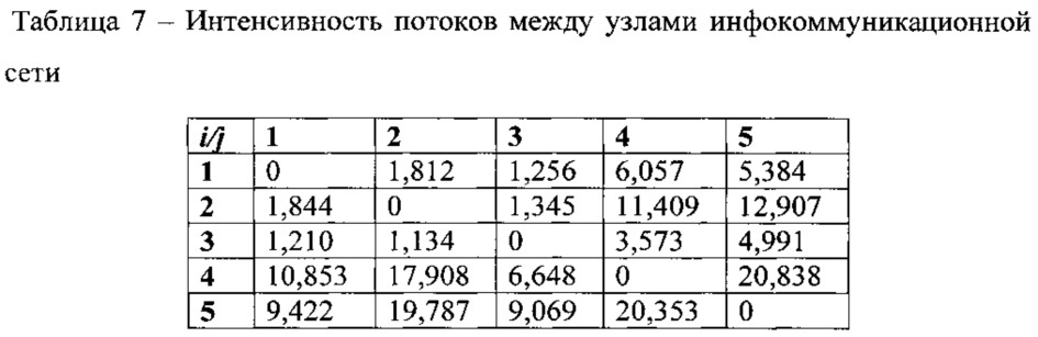 Способ идентификации логического соединения в инфокоммуникационной сети, обеспечивающей анонимный доступ (патент 2631971)