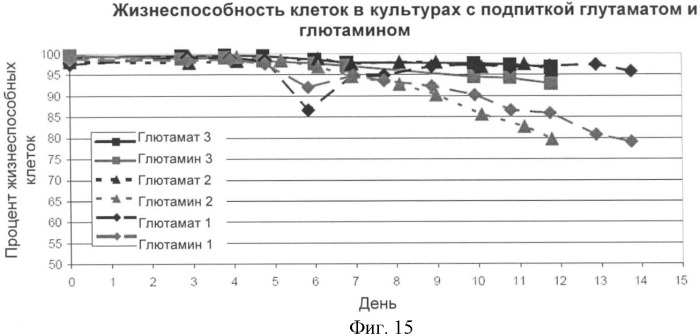 Получение антител против амилоида бета (патент 2418858)